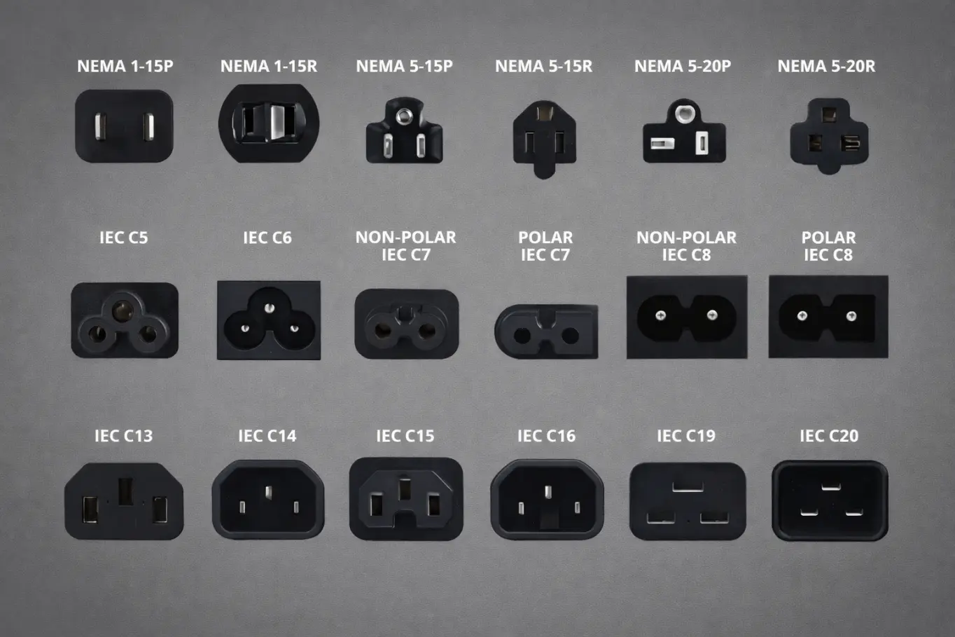 Übersicht Geräteanschlussleitungen nach IEC 60320, oft verallgemeinert bezeichnet als 